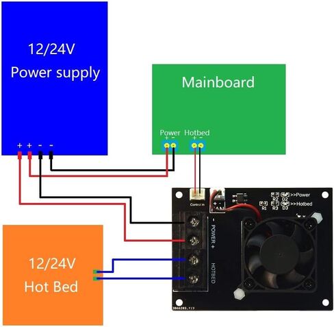 لوح تمديد الطاقة للسرير الساخن وحدة التحكم في التدفئة MOSFET وحدة تحميل التيار العالي 25A 12 فولت أو 24 فولت للطابعة ثلاثية الأبعاد in Kuwait