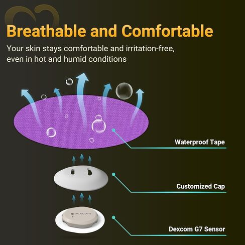 Dexcom G7 Adhesive Patches - 20-Pack Waterproof Dexcom G7 Over Patches, 2 Reusable Bump-Proof Caps, 10-Day CGM Protection, Breathable, Latex-Free and Hypoallergenic Adhesive (Multi-Color B) in Kuwait