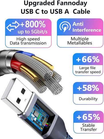 كابل Fannoday USB C، (2 حزمة 2 قدم) سلك USB قصير من النوع C شحن سريع ومزامنة البيانات متوافق مع Samsung Galaxy S23 S22 S21 وiPhone 15/15 Pro Max وLG وPixel شاحن USB C آخر in Saudi Arabia