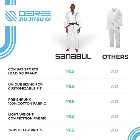 Sanabul Core Competition BJJ Gi for Men | Premium Brazilian Jiu Jitsu Gi | IBJJF Competition and Training Preshrunk Fabric in Kuwait
