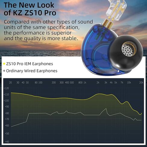 KZ ZS10 Pro Noise Cancelling Monitor Headphones,4BA+1DD 5 Driver in-Ear HiFi Metal Earphones with Stainless Steel Faceplate, 2 Pin Detachable Cable(Meteor Blue, without Mic) in Saudi Arabia