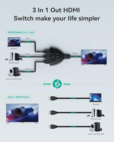 HDMI Switch, HDMI Splitter Switcher 3 in 1 Out, 4K HDMI Switcher with Pigtail HDMI Cable, Support Full HD 4K 1080P 3D Player, HDMI Hub Compatible with Fire Stick, TV,PS4, Game Consoles in Saudi Arabia