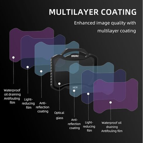 Avata 2 CPL Filter, Circular Polarizer Protection Lens Filters Set for DJI Avata 2 Drone Camera Accessories - Aluminum in Saudi Arabia