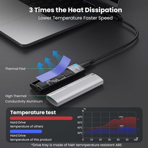 محول حاوية M.2 NVME SATA SSD من الألومنيوم، USB 3.2 Gen 2 (10 جيجابت في الثانية) إلى NVME PCI-E SATA M-Key/(B+M) محرك أقراص الحالة الصلبة، M.2 إلى USB C&A حاوية خارجية لـ 2242/2260 /2280 in Saudi Arabia