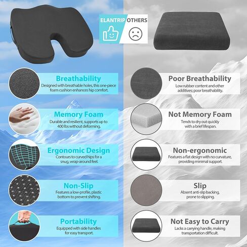وسادة مقعد مريحة من إسفنج الذاكرة من Elantrip، راحة فائقة، دعم العصعص على شكل حرف U لكراسي المكتب، ومقاعد السيارة، والاستخدام المنزلي، غطاء غير قابل للانزلاق وقابل للغسل لتخفيف آلام عرق النسا وعظم الذيل، رمادي in Kuwait