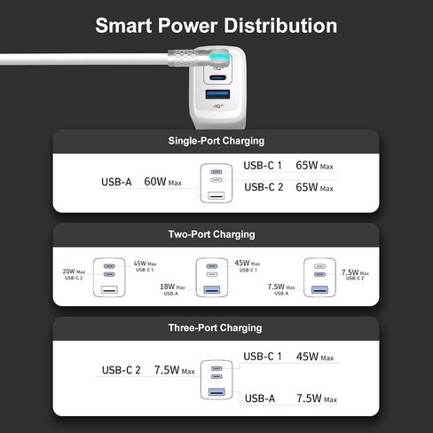 USB C Charger 65W Wall Charger,(GaN III)3 Port Fast Charging Station,65W Foldable Wall Charger Adapter for MacBook Pro/Air,HP,ThinkPad,Dell XPS,iPhone 15/14,Pro,iPad Pro/Air,Galaxy S23,Steam Deck,etc in Saudi Arabia