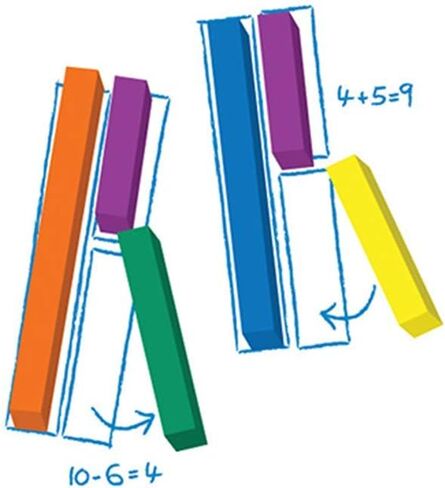 hand2mind Plastic Cuisenaire Rods Individual Set, Math Manipulatives, Montessori Math Rods, Math Counters, Math Blocks, Counting Blocks, Montessori Math, Fraction Bars, Number Rods (Set of 74) in Saudi Arabia
