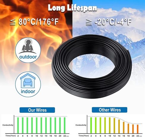 18 Gauge 2 Conductor Electrical Wire 32.8FT, 18 AWG Electrical Wire, Stranded PVC Cord Oxygen Free Copper Wires, Automotive Wire Led Wire for Strips Lamps Lighting in Saudi Arabia