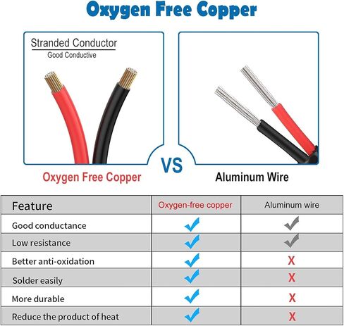 18 Gauge 2 Conductor Electrical Wire 32.8FT, 18 AWG Electrical Wire, Stranded PVC Cord Oxygen Free Copper Wires, Automotive Wire Led Wire for Strips Lamps Lighting in Saudi Arabia