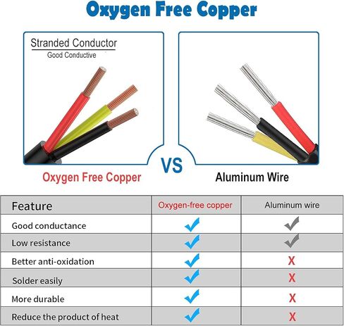 18 Gauge 2 Conductor Electrical Wire 32.8FT, 18 AWG Electrical Wire, Stranded PVC Cord Oxygen Free Copper Wires, Automotive Wire Led Wire for Strips Lamps Lighting in Saudi Arabia