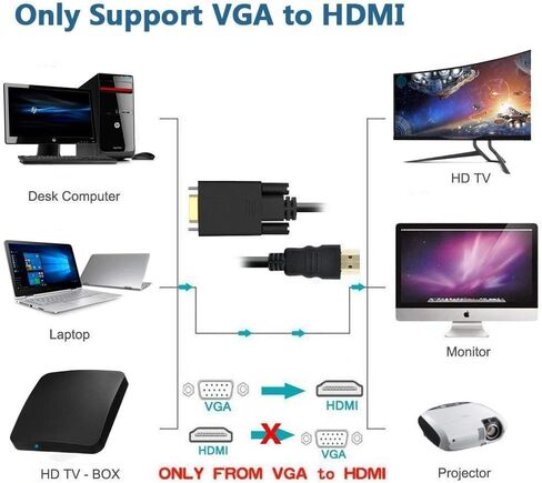 VGA To HDMI Adapter, JLX VGA Male to HDMI Female Cable Converter Adapter with 3.5mm audio and USB charge Support for Connecting Old PC, Laptop with a VGA output to NEW Monitor, HDTV in Saudi Arabia
