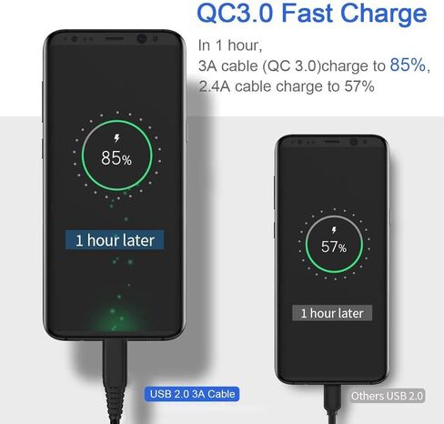 كابل شاحن USB من النوع C بطول 3 أقدام و6 أقدام و10 أقدام لسلك شحن Moto G Power 2023 2022 2021/G Stylus 5G/G Play، Z4 Z3، Edge+، Motorola G7/G7 Play/G Pure، Samsung Galaxy A12 A01 A20 A10E، طاقة شحن سريع 3A الأسلاك in Kuwait
