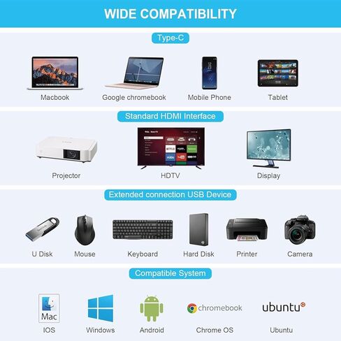 محطة إرساء USB C 12 في 1، محول YLSCI ثلاثي المنافذ متعدد المنافذ مع 2 × 4K HDMI، VGA، إيثرنت، 100 وات PD، USB C 3.0، 4 × USB A، SD/TF لأجهزة الكمبيوتر المحمول USB C والهواتف الذكية in Kuwait