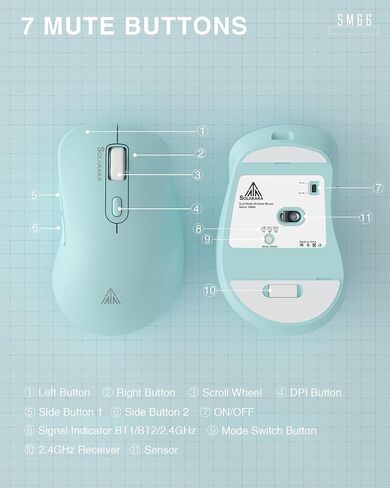 2.4GHz Wireless Mouse, Adjustable 1600 DPI,Rechargeable Wireless Computer Mouse for PC Mac Laptop, Desktop in Saudi Arabia