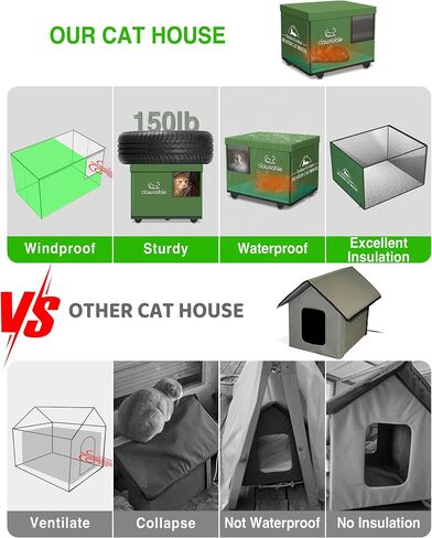 Clawsable Indestructible Outdoor Cat House for Cats in Winter & Summer, Extremely Waterproof, Insulated & Elevated Outside Feral Cat House Shelter for Stray Barn Cat (Elevated, Small Cuboid) in Saudi Arabia