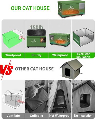 Clawsable Indestructible Outdoor Cat House for Cats in Winter & Summer, Extremely Waterproof, Insulated & Elevated Outside Feral Cat House Shelter for Stray Barn Cat (Elevated, Small Cuboid) in Saudi Arabia