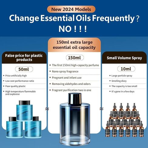 معطر هواء السيارة، رذاذ الزيوت العطرية، موزع روائح السيارة مع جهاز عرض على شكل نجمة وإضاءة مزاجية محيطة باللهب، تركيز قابل للتعديل، تشغيل/إيقاف تلقائي (كولونيا)......، المحيط in Kuwait