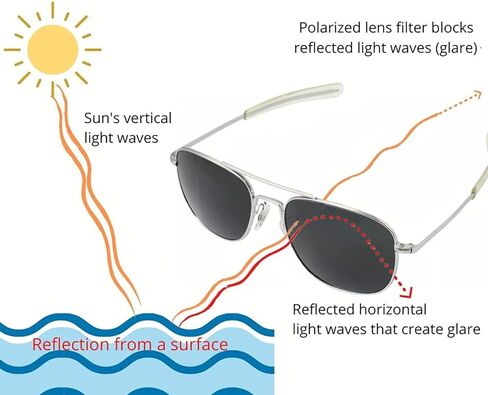أزياء النظارات الشمسية العسكرية السوداء in Kuwait