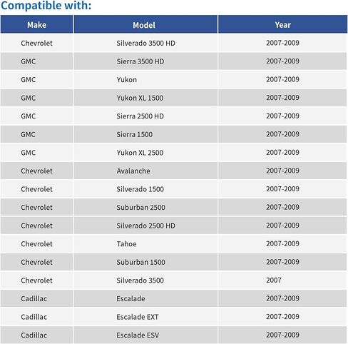 مشغل قفل الباب الكهربائي لجانب الراكب الأيمن متوافق مع 2008-2009 كاديلاك، سوبربان، تاهو، يوكون، إسكاليد، إسكاليد ESV، 15896624، 20783852 in Kuwait