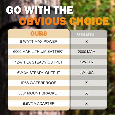 12V Solar Panel for Trail Camera - 6V Solar Panel for Game Camera 5W 6000mAh Solar Lithium Battery Charger for Trail Cam in Kuwait