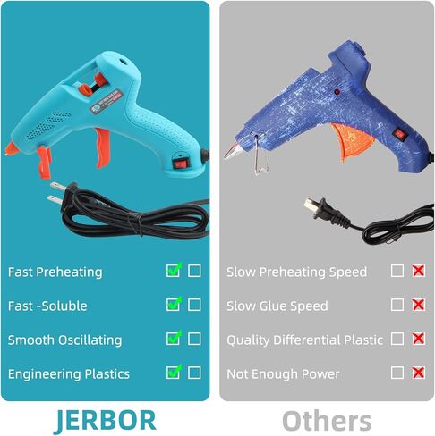 JERBOR ترقية صمغ يسيح بالحرارة بندقية مع 10 قطعة 7 مللي متر عصيان غراء مجموعة ، للمنزل Diy بها بنفسك والسيارة دنت أداة إزالة الصواميل الملحقات in Kuwait