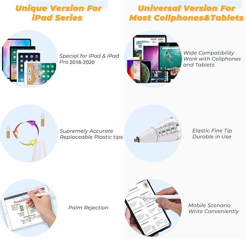 قلم ستايلس لجهاز iPad 8th/9th/10th Generation 10.2 بوصة، قلم شاشة لرفض راحة اليد متوافق مع Apple Pencil الجيل الثاني لأجهزة iPad 8th/9th/10th Generation 10.2 بوصة، أبيض in Kuwait