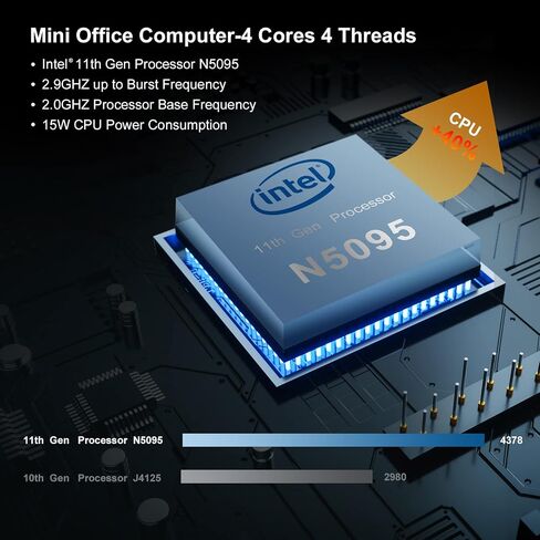 جهاز كمبيوتر صغير ثنائي الشبكة المحلية Intel N5095 يصل إلى 2.9 جيجا هرتز، 8 جيجا بايت SODIMM 256 جيجا بايت SSD، أجهزة كمبيوتر مكتبية صغيرة 4K@60 هرتز شاشة ثلاثية، جيجابت إيثرنت x2 كمبيوتر شخصي صغير لصناعة الأعمال المنزلية in Saudi Arabia