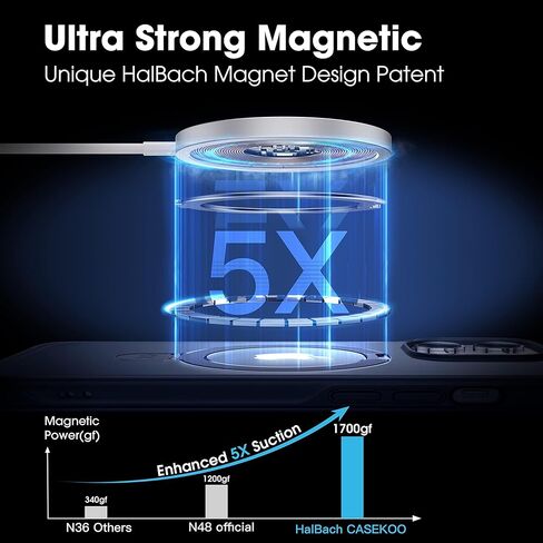 حافظة CASEKOO مصممة لهاتف iPhone 13 Pro Max مع حامل مغناطيسي غير مرئي للحماية من السقوط العسكري متوافقة مع حافظة هاتف MagSafe غير لامعة مقاومة للصدمات لهاتف iPhone 13 Pro Max 6.7 بوصة 2021، أسود in Kuwait