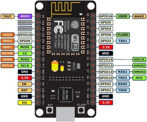 جاكوبس بارتس NodeMCU Lua ESP8266 ESP-12F CP2102 لوحة تطوير WiFi in Saudi Arabia