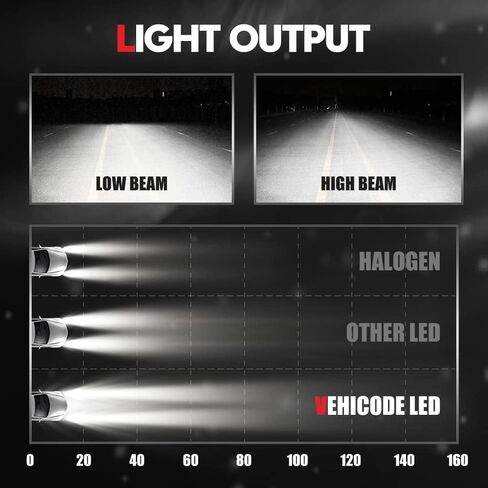 لمبات VEHICODE H1 LED 4 عبوات 6000K مجموعة كومبو بيضاء صغيرة رفيعة H1LL لاستبدال جهاز العرض ضوء الضباب DRL in Kuwait