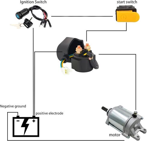 مرحل الملف اللولبي للمبتدئين متوافق مع 4-Stroke GY6 50cc 125cc 150cc 200cc 250cc ATV Dirt Bike Go Kart Dne Buggys Quad 4 عجلات Taotao Sunl Coolster in Kuwait