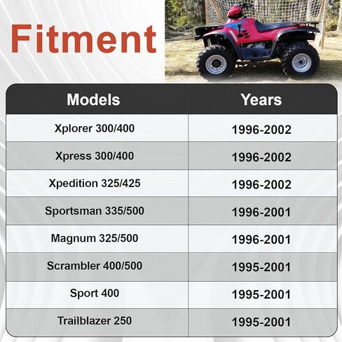 لمبة مؤشر الضوء العكسي المحايدة متوافقة مع Polaris Magnum 325/500، Xplorer 300/400، Xpress 300/400، Xpedition 325/425، Sportsman 335/500، Scrambler 400/500 استبدال #: 4040054 in Kuwait