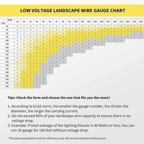 14/2 Low Voltage Landscape Wire, 14 Gauge Wire 2 Conductor 100 Feet, Low Voltage Wire, Outdoor Direct Burial Electrical Wire, Copper Wire in Kuwait