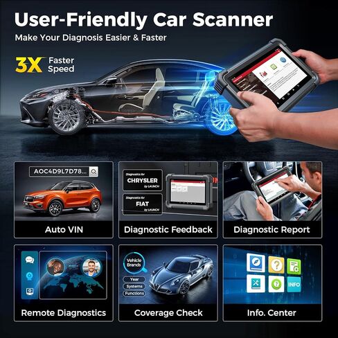 LAUNCH X431 Pro Dyno 2024 أداة مسح تشخيصية الكل في واحد لجميع السيارات، ترميز ECU تحكم ثنائي الاتجاه 38+ خدمات نظام كامل ماسح ضوئي obd2، CANFD DOIP، AutoAuth FCA SGW، IMMO، تحديث مجاني لمدة عامين in Saudi Arabia