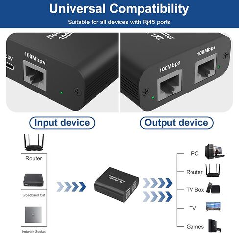 موزع إيثرنت RJ45 من 1 إلى 2 مخرج، مقسم شبكة LAN بسرعة 100 ميجابت في الثانية [جهازان للشبكات في نفس الوقت]، مفتاح كابل إيثرنت مقسم الإنترنت مع كابل طاقة USB لـ Cat 5/5e/6/7/8 in Kuwait