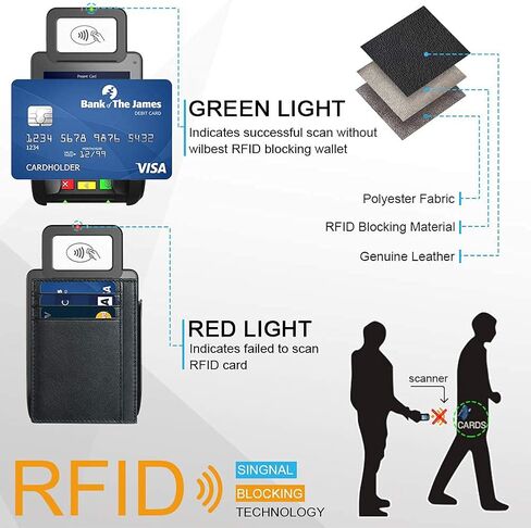 Minimalist Wallet, RFID Blocking Anti Theft Leather Credit Card Pocket Purse with Card Slots, Gift for Men & Women - Black, L2us-2125021, #2 Black, 11.2 x 8.3 x 1 cm in Saudi Arabia