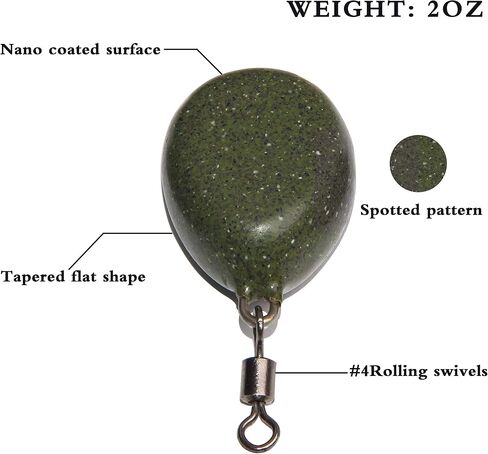 Carp Fishing Weights Sinkers, 4/8pcs Coated Tapered Flat Pear Fishing Sinkers with Swivels for Carp/Coarse Fishing Tackle 3 Colors in Saudi Arabia