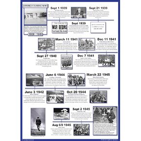 World War 2 Historical Timeline Poster - 23.3 x 16.5 Inches - Paper Laminated - Classroom Decoration & Teaching Aid