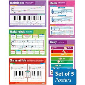 Daydream Education Music Theory Classroom Posters - Music Notes & Music Scales - Set of 5 - EXTRA LARGE - 33" x 23.5" - Laminated - Music Class Decoration