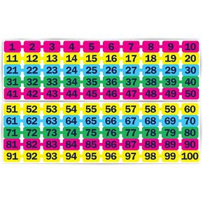 Plucky Wall Banners Math Posters Numbers 1 to 100 for Preschool Elementary Homeschool Teachers Wall Decor - 26" x 42"