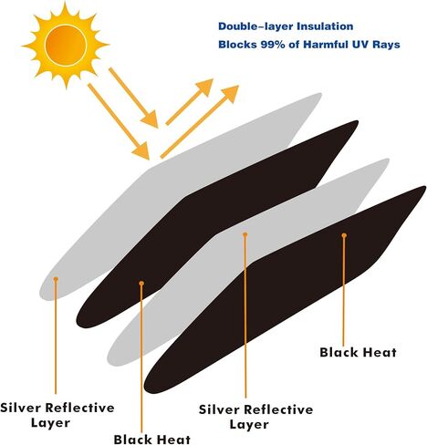 CC&TT Windshield Sun Shade Compatible with 2010-2024 Toyo-ta 4Runner(SR5 Trail Limited),4 Runner Sun Visors Sun Shade,Toyo-ta 4Runner Accessories Foldable Front Window Shade Protector Blocks UV Rays in Saudi Arabia