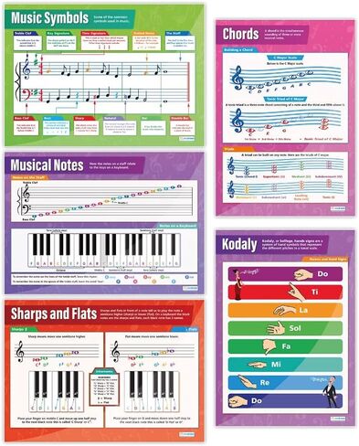 Daydream Education Music Theory Classroom Posters - Music Notes & Music Scales - Set of 5 - EXTRA LARGE - 33" x 23.5" - Laminated - Music Class Decoration in Saudi Arabia