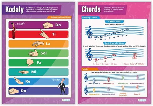 Daydream Education Music Theory Classroom Posters - Music Notes & Music Scales - Set of 5 - EXTRA LARGE - 33" x 23.5" - Laminated - Music Class Decoration in Saudi Arabia
