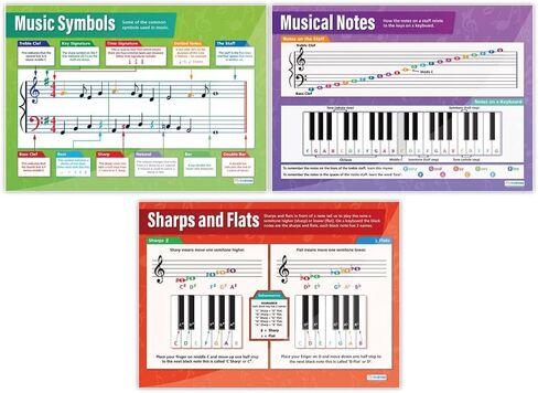 Daydream Education Music Theory Classroom Posters - Music Notes & Music Scales - Set of 5 - EXTRA LARGE - 33" x 23.5" - Laminated - Music Class Decoration in Saudi Arabia