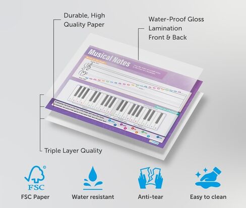 Daydream Education Music Theory Classroom Posters - Music Notes & Music Scales - Set of 5 - EXTRA LARGE - 33" x 23.5" - Laminated - Music Class Decoration in Saudi Arabia