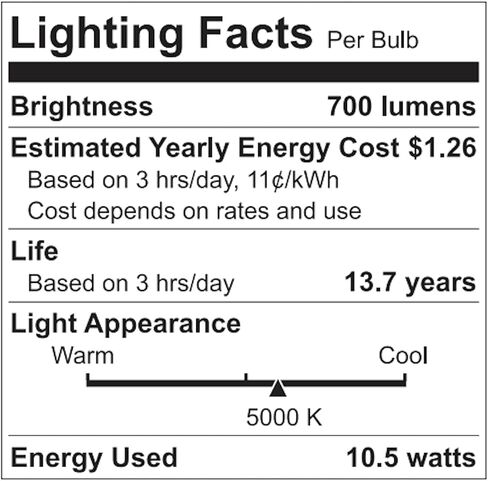 GE Refresh LED Indoor Floodlight Bulbs, HD Light, 10.5 Watt (65 Watt Equivalent) Daylight, Medium Base, Dimmable (2 Pack) in Saudi Arabia