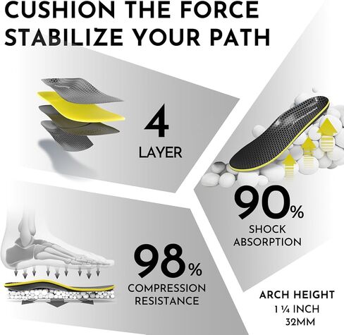 NASA Grade Plantar Fasciitis Insoles Men & Women - Maximum Shock Absorption with Rigid Extra High Arch Support Insoles - Shoe Inserts for High Impact Activities & Heavy-Duty Work in Saudi Arabia