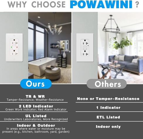 10 Pack - POWAWINI GFCI Outlet 15 Amp, UL Listed, Self-Test with LED Indicator, Tamper-Resistant, Weather Resistant Receptacle Indoor or Outdoor Use with Decor Wall Plates and Screws (White) in Saudi Arabia