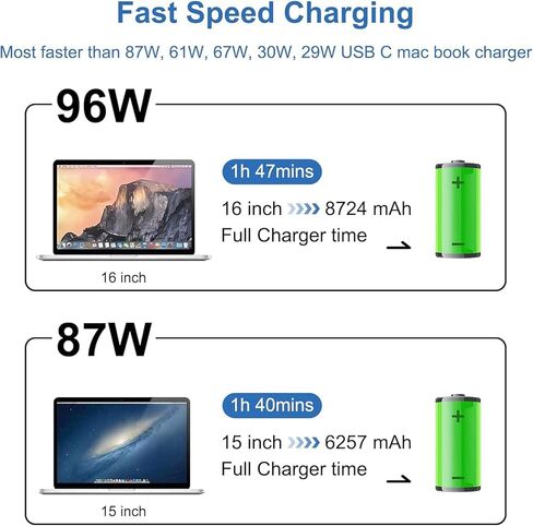 Mac Book Pro Charger Replacement for MacBook Air Charger 96W USB C Port MacBook pro/Air, ipad Pro, Samsung Galaxy and All USB C Device, Include Charge Cable in Saudi Arabia