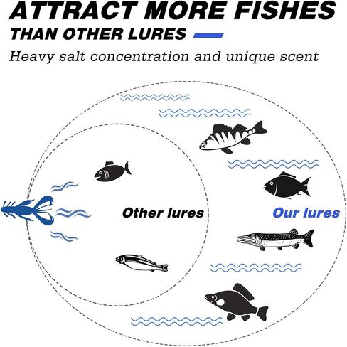 Crappie Lures Kit,Soft Plastic Fishing Lures,Weedless Worm for Bass,JoyFishing Curly-Tail Swim-Bait Fishing Lure,Power Bait Scent Fishing Soft Bait(10/20Pcs) in Saudi Arabia